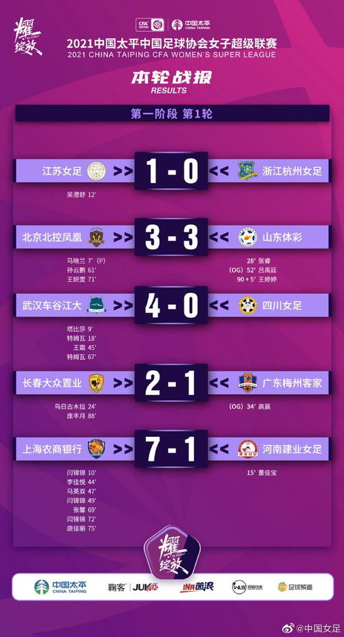 女超首輪綜述 武漢上?？襁M球 北京山東平秋色